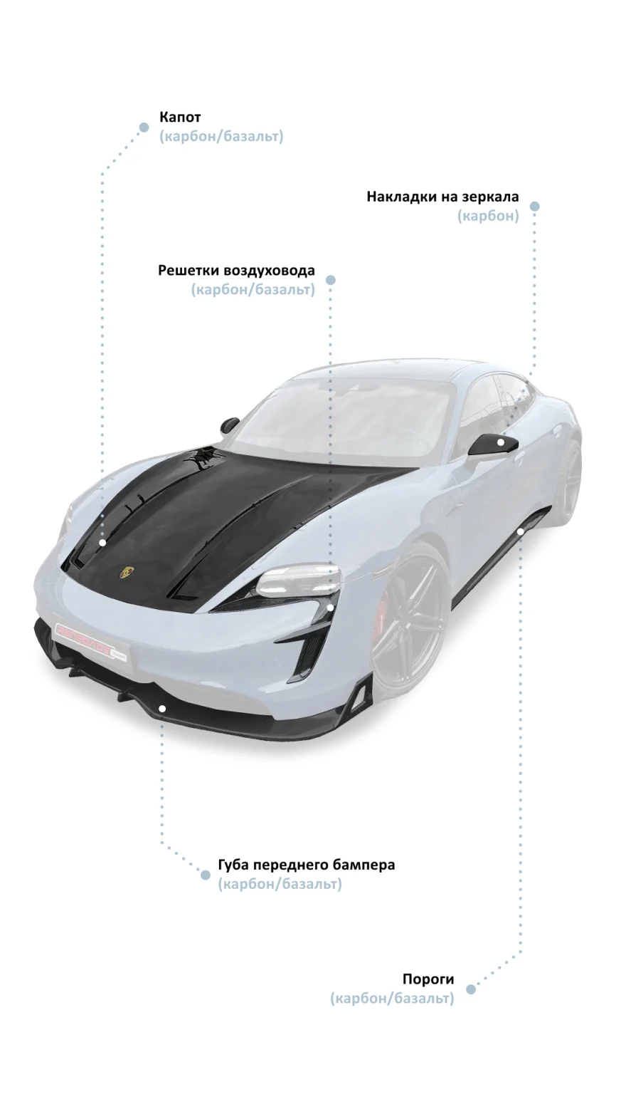 Обвес для Porsche Taycan