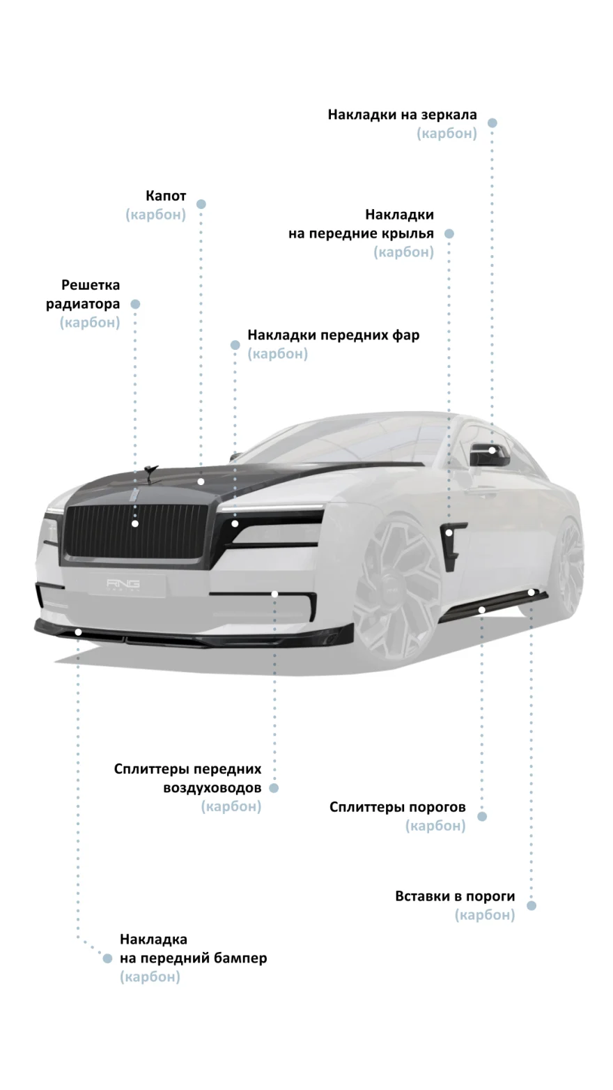 Обвес для Rolls-Royce Spectre