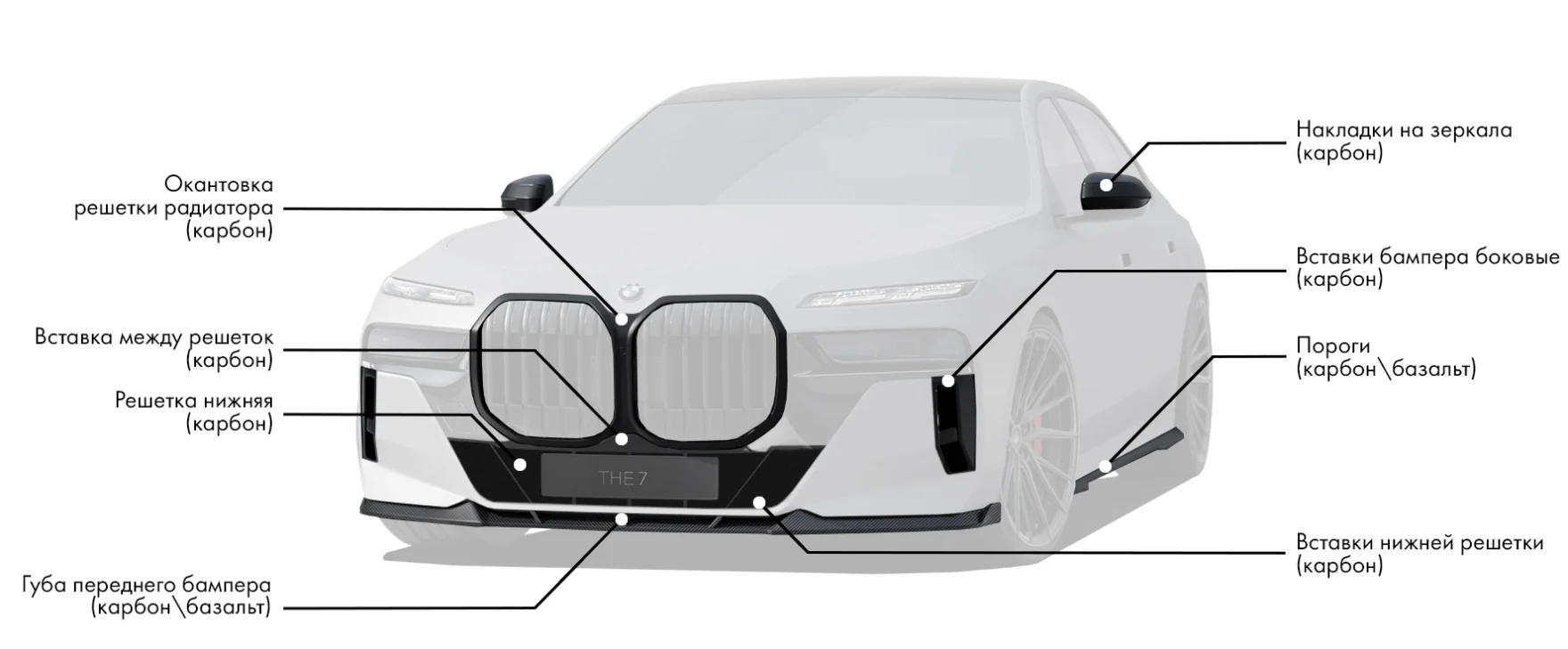 Обвес для BMW 7 G70