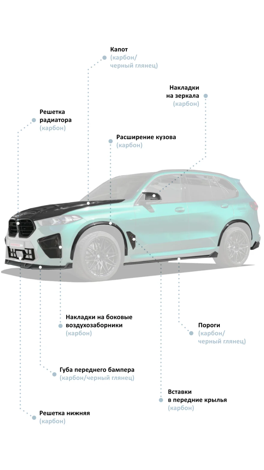 Обвес для BMW X5M Competition LCI