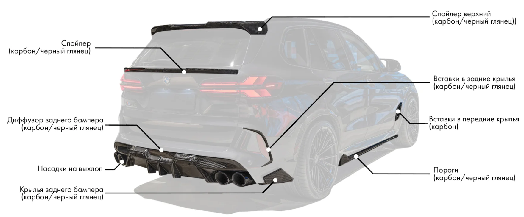 Обвес для BMW X5M Competition LCI