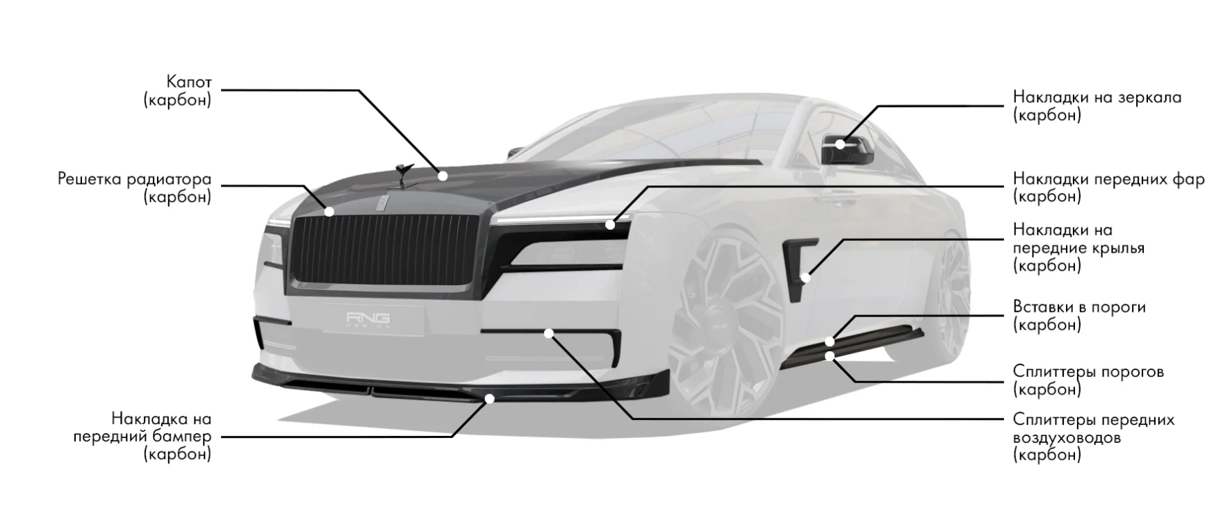 Обвес для Rolls-Royce Spectre