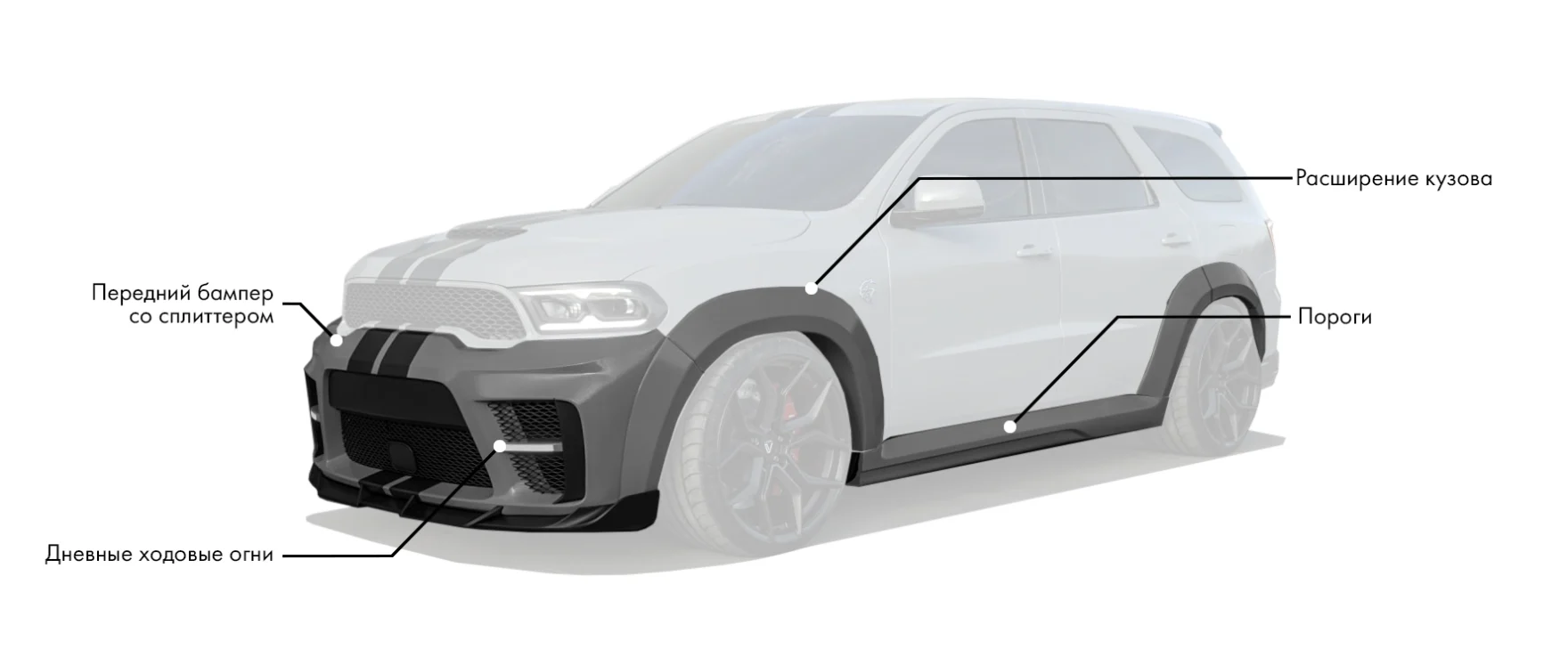 Обвес для Dodge Durango