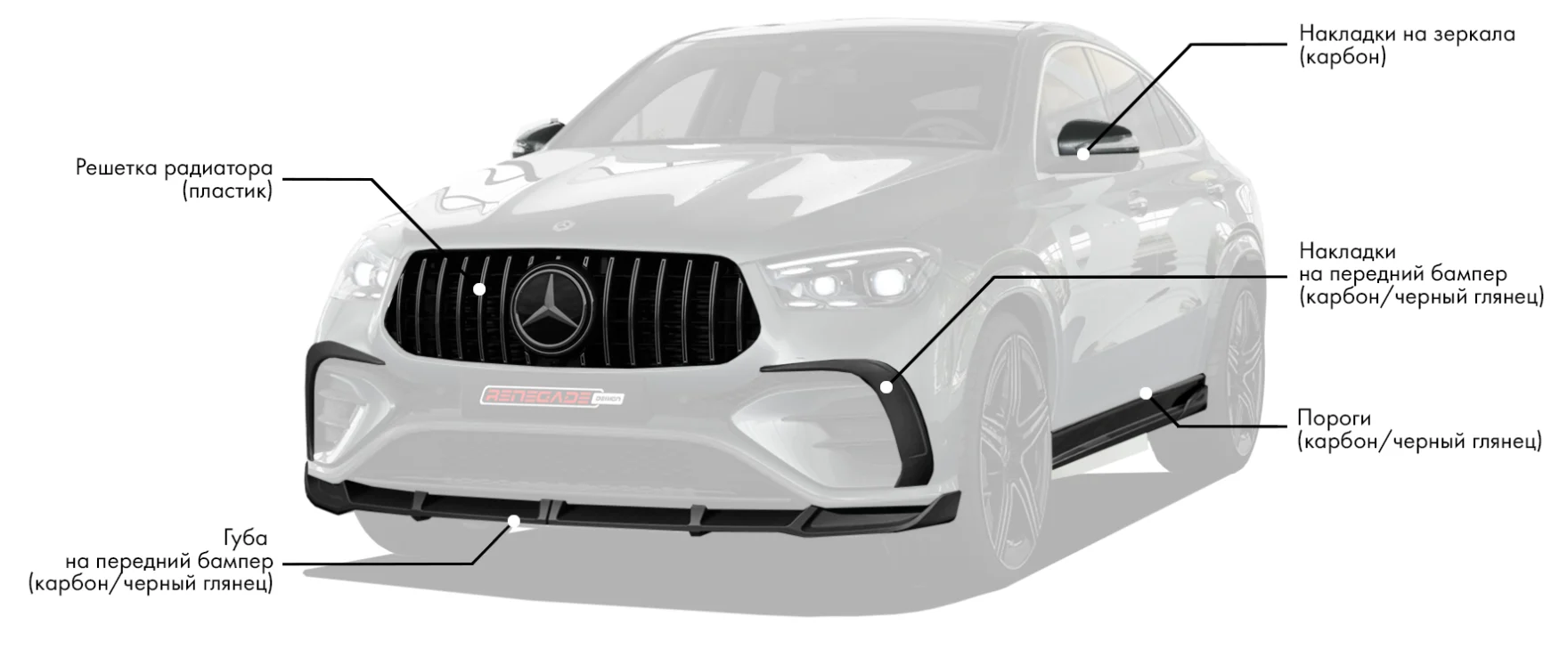 Обвес для Mercedes-Benz GLE Coupe C167 Facelift