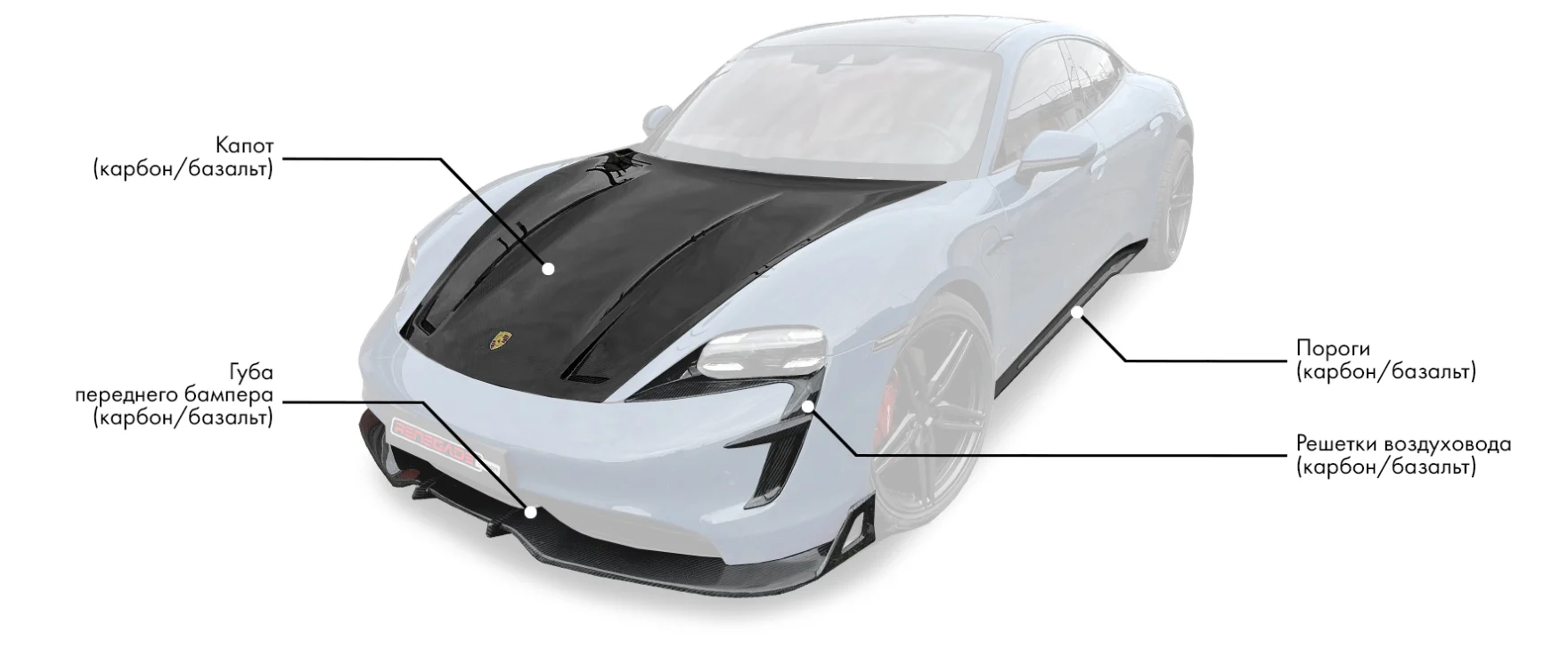 Обвес для Porsche Taycan