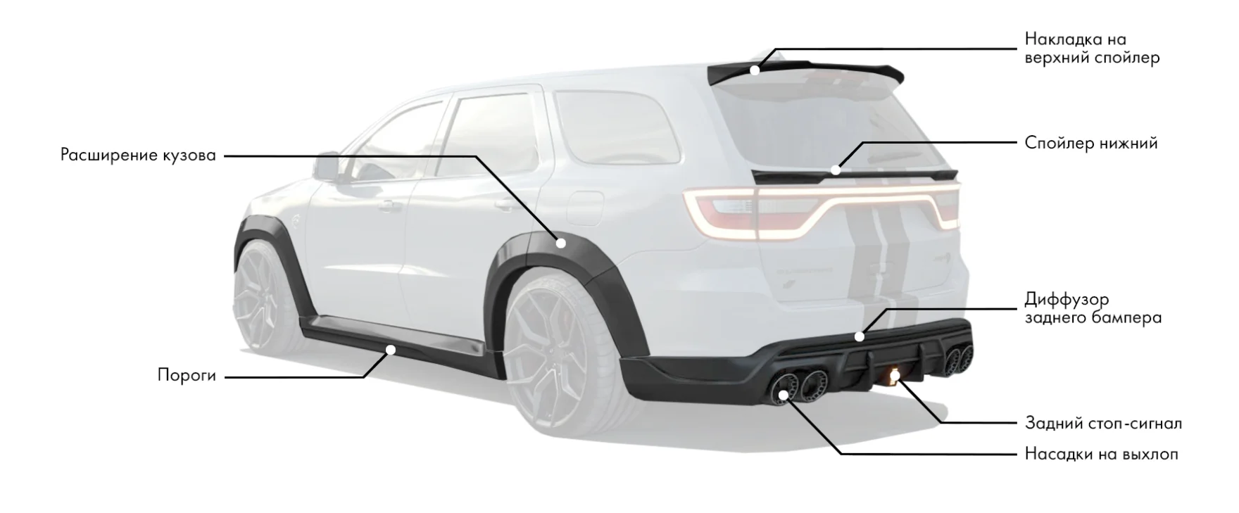 Обвес для Dodge Durango