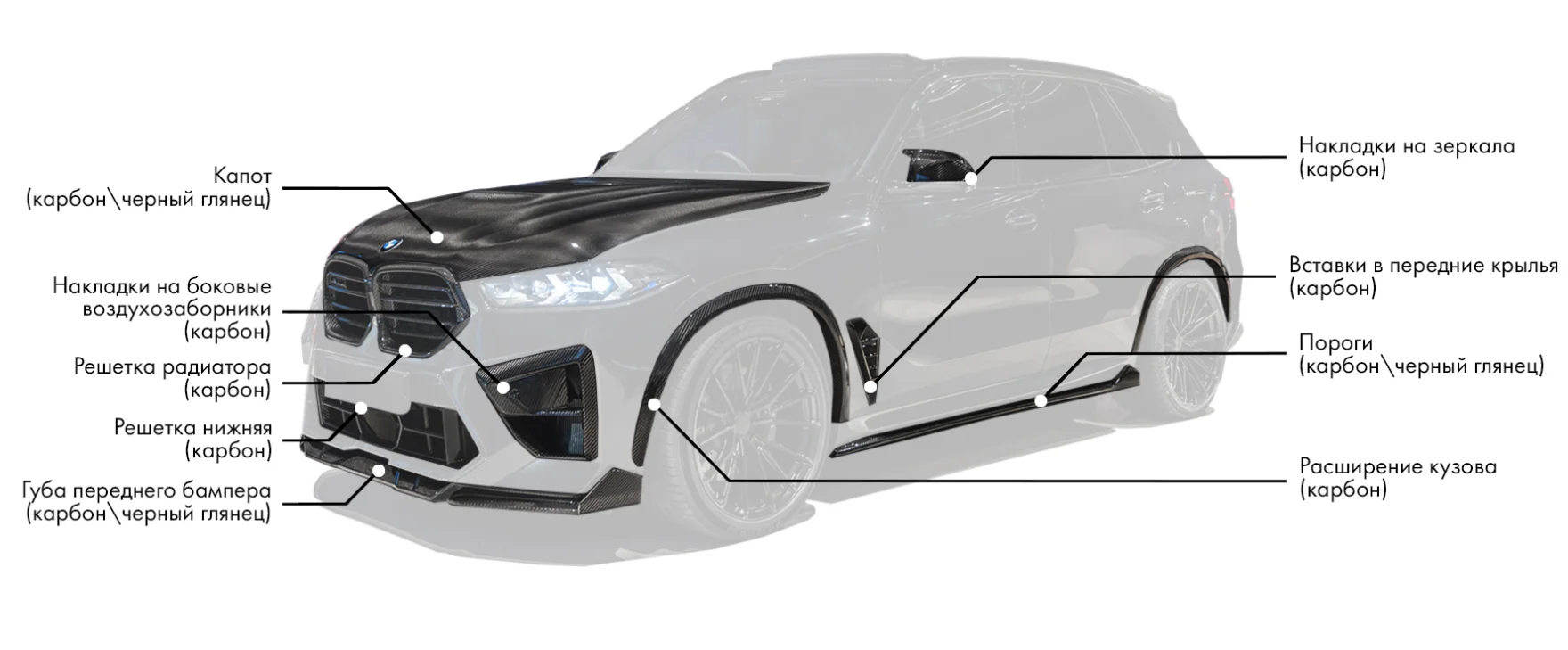 Обвес для BMW X5M Competition LCI