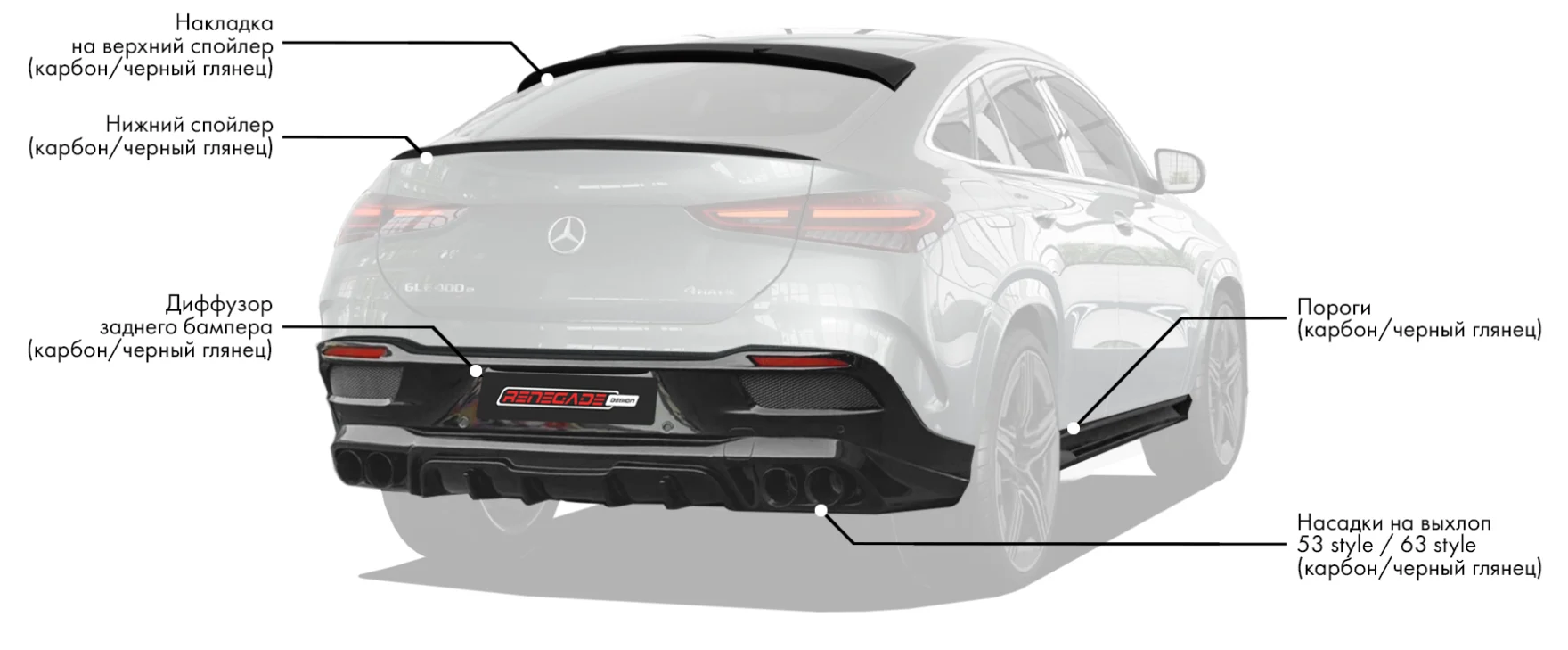 Обвес для Mercedes-Benz GLE Coupe C167 Facelift