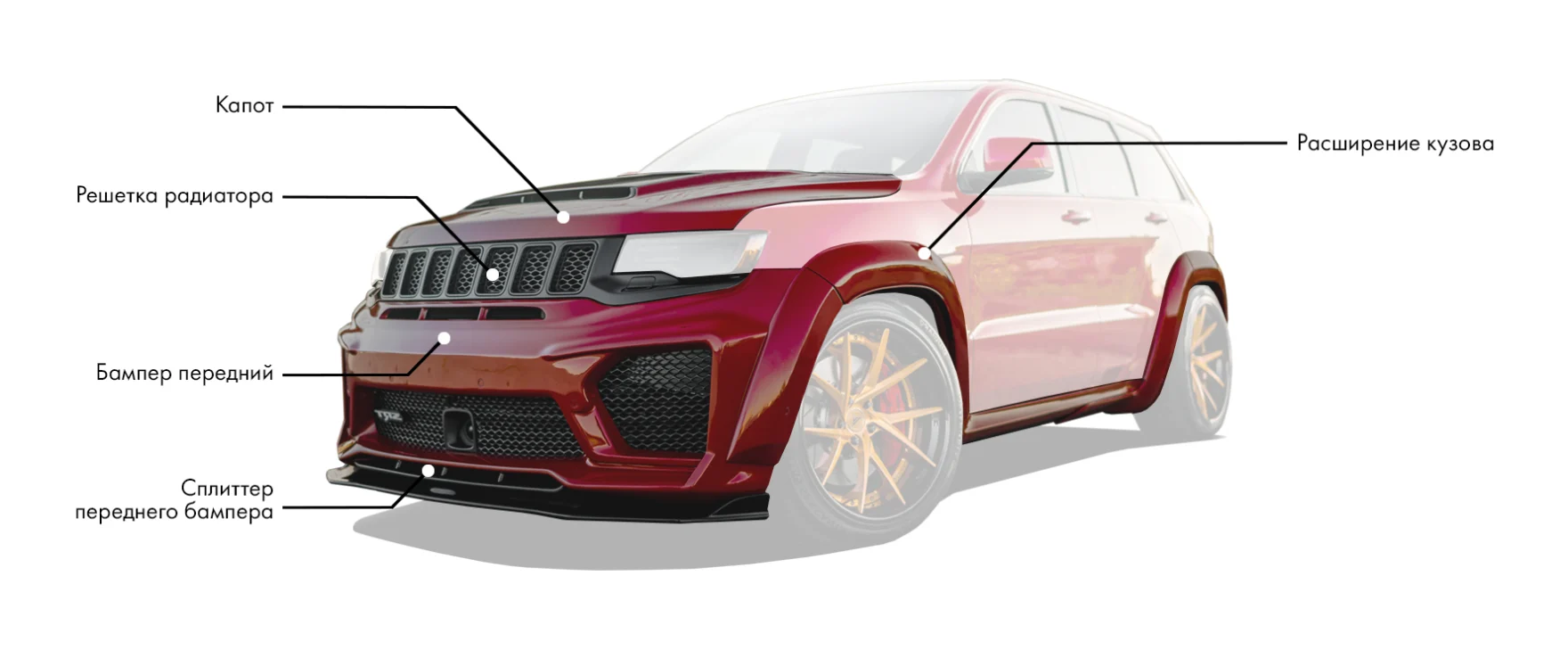 Обвес для Jeep Grand Cherokee WK2