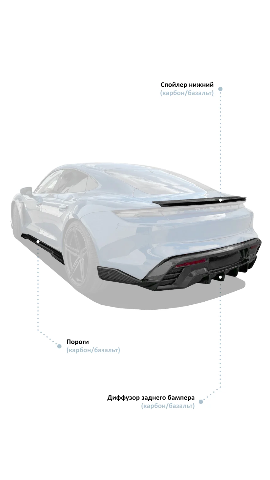 Обвес для Porsche Taycan