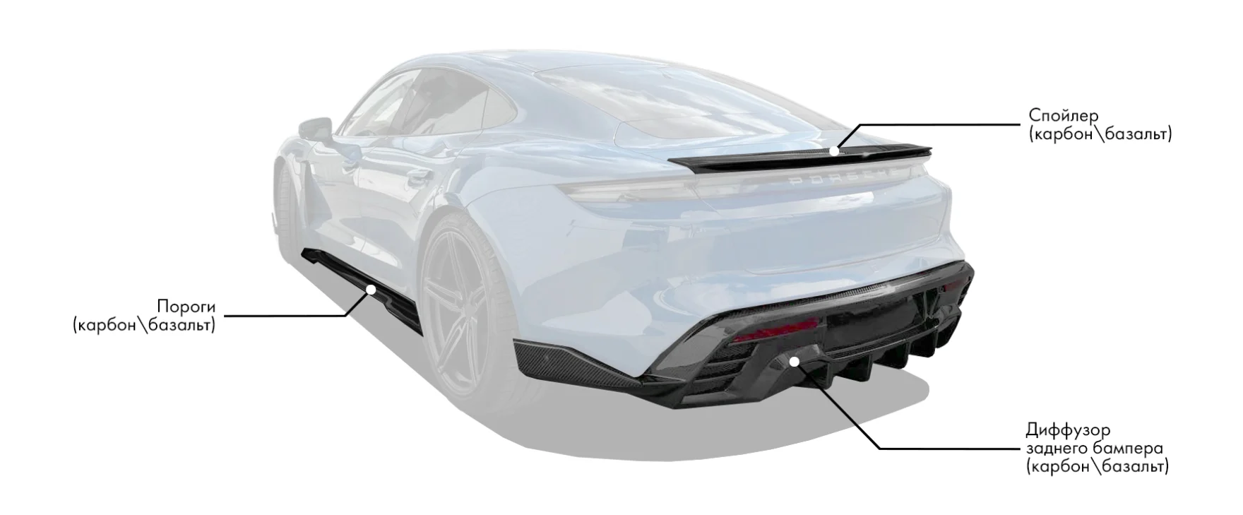 Обвес для Porsche Taycan