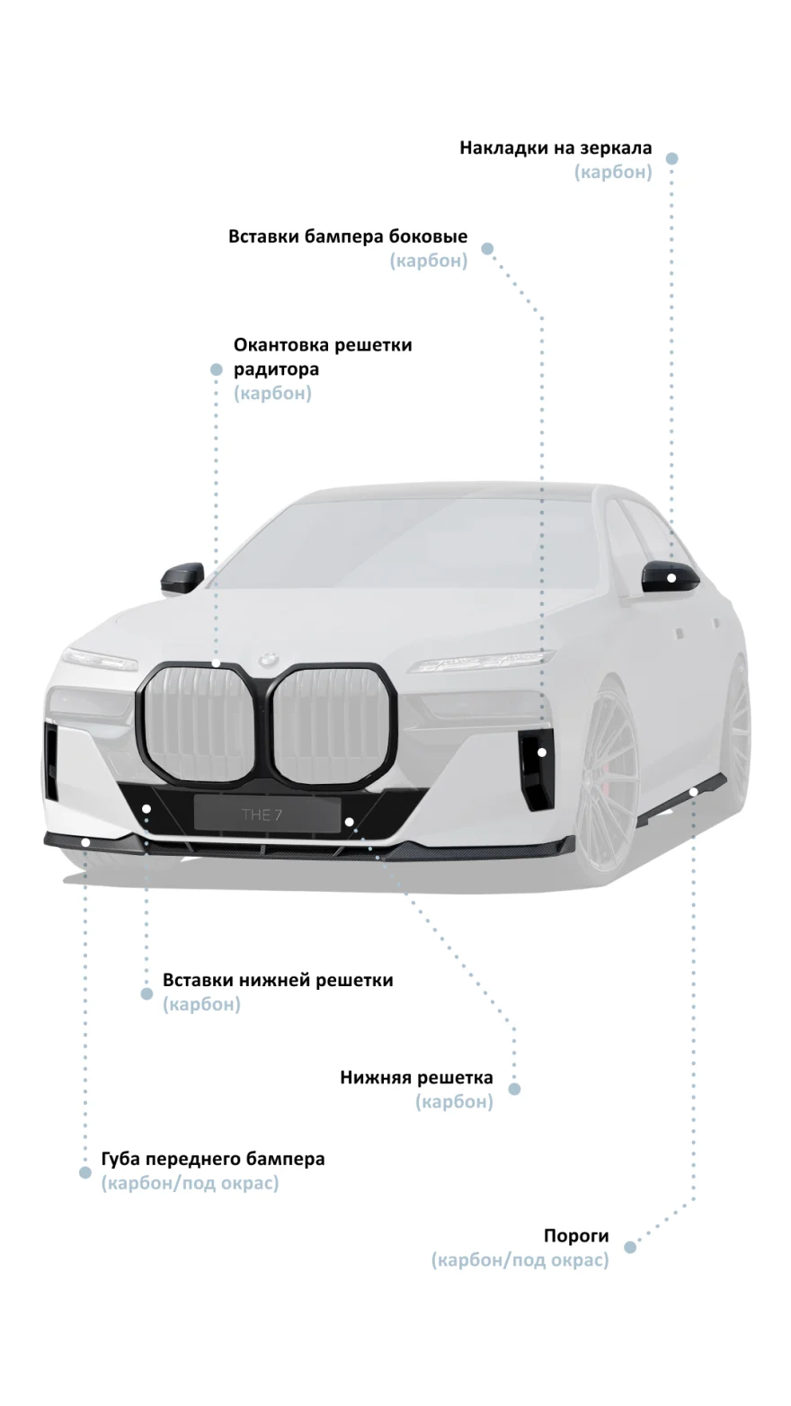 Обвес для BMW 7 G70