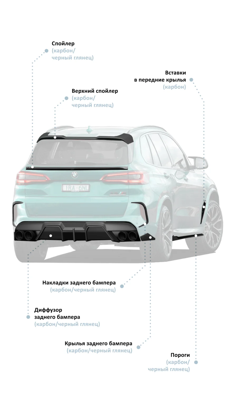 Обвес для BMW X5M Competition LCI